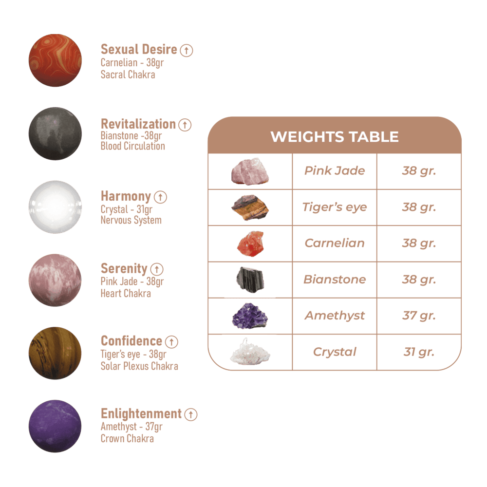 Adrien Lastic Harmony Stones vaginální kuličky